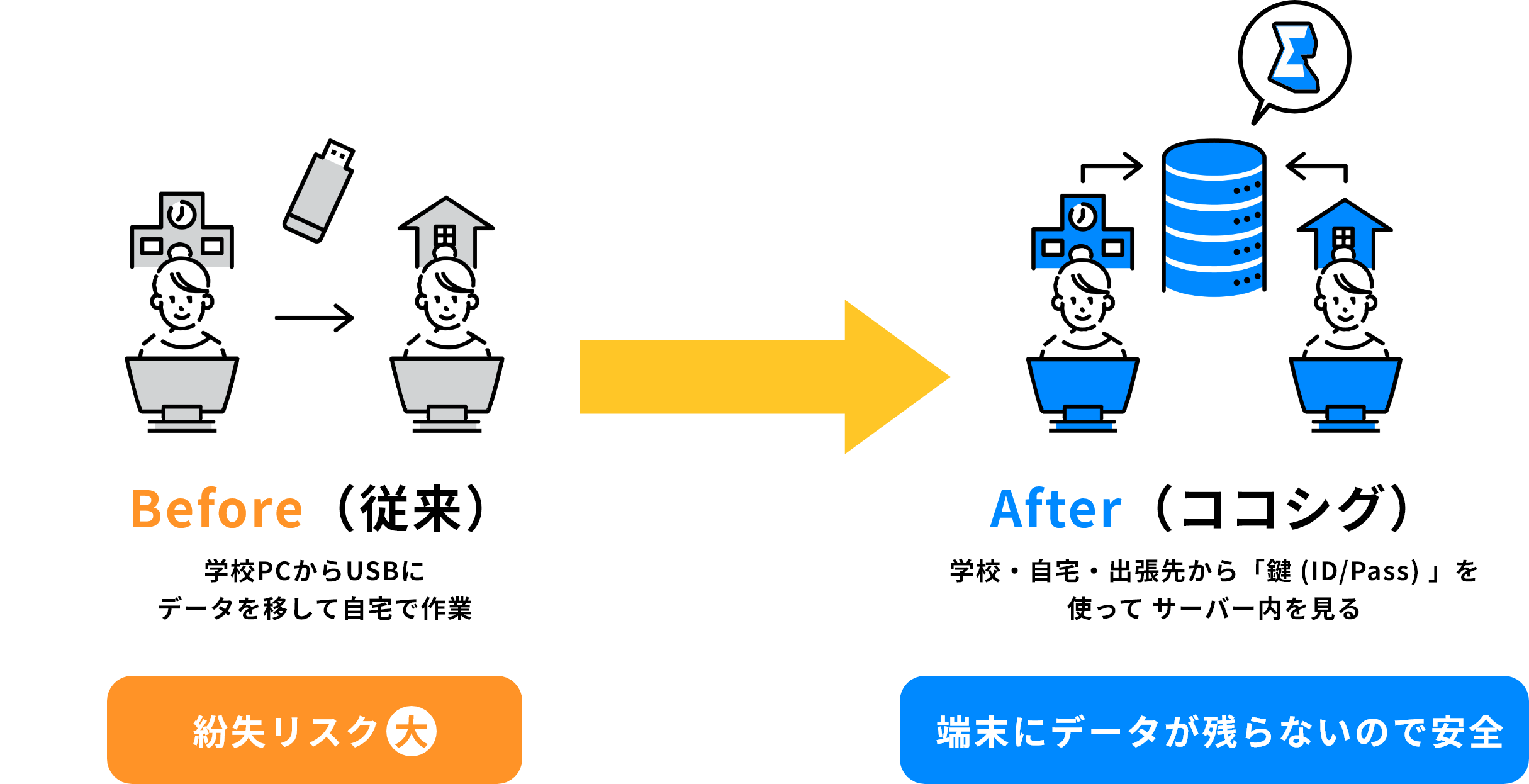 データを端末に残さないから、場所を選ばず、安全に閲覧